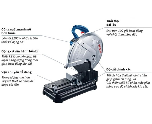 MÁY CẮT SẮT GCO 220